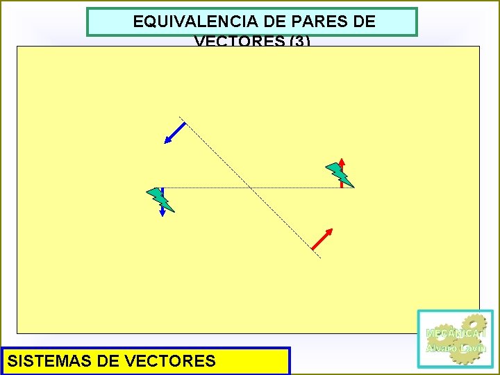 EQUIVALENCIA DE PARES DE VECTORES (3) SISTEMAS DE VECTORES 