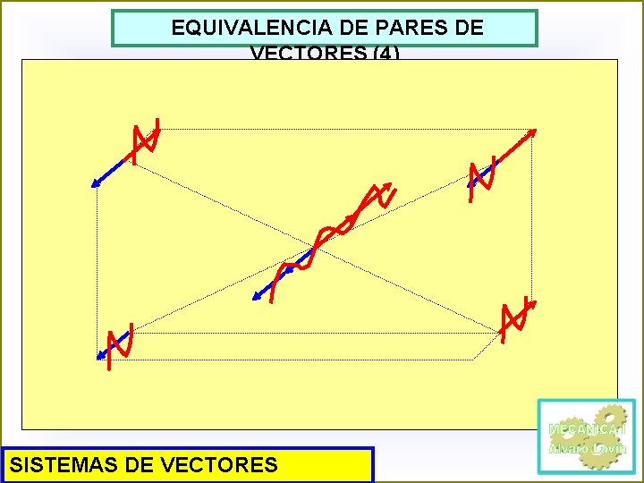 EQUIVALENCIA DE PARES DE VECTORES (4) SISTEMAS DE VECTORES 