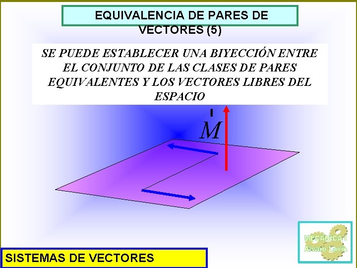 EQUIVALENCIA DE PARES DE VECTORES (5) SE PUEDE ESTABLECER UNA BIYECCIÓN ENTRE EL CONJUNTO