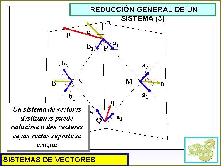 REDUCCIÓN GENERAL DE UN SISTEMA (3) c p b 1 P a 1 b