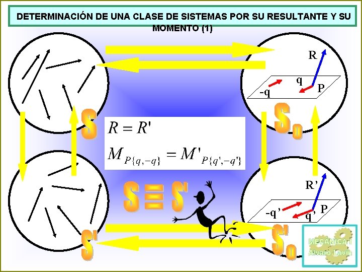 DETERMINACIÓN DE UNA CLASE DE SISTEMAS POR SU RESULTANTE Y SU MOMENTO (1) R