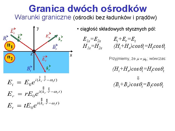 Granica dwóch ośrodków Warunki graniczne (ośrodki bez ładunków i prądów) • ciągłość składowych stycznych