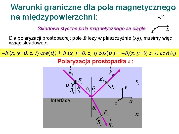 Warunki graniczne dla pola magnetycznego y na międzypowierzchni: Składowe styczne pola magnetycznego są ciągłe