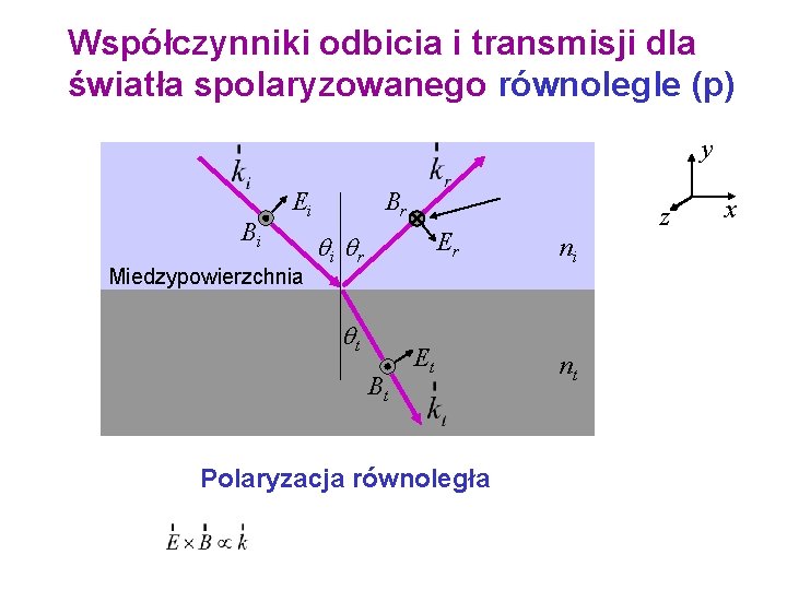 Współczynniki odbicia i transmisji dla światła spolaryzowanego równolegle (p) y Bi Ei Miedzypowierzchnia Br