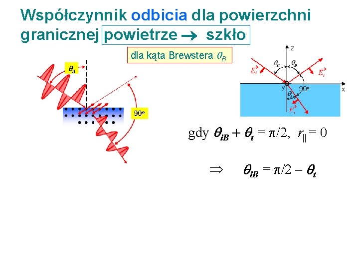 Współczynnik odbicia dla powierzchni granicznej powietrze szkło dla kąta Brewstera B gdy i. B