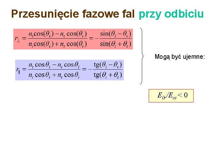 Przesunięcie fazowe fal przy odbiciu Mogą być ujemne: E 0 r/Eoi < 0 Możliwa