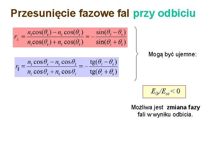 Przesunięcie fazowe fal przy odbiciu Mogą być ujemne: E 0 r/Eoi < 0 Możliwa