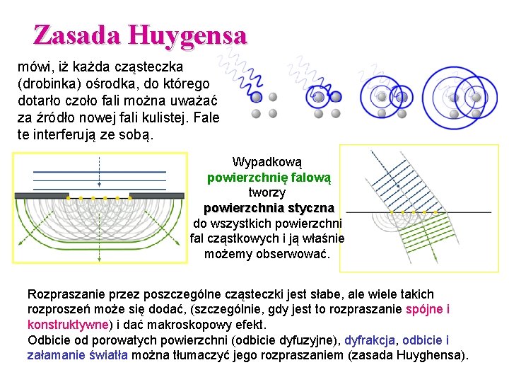 Zasada Huygensa mówi, iż każda cząsteczka (drobinka) ośrodka, do którego dotarło czoło fali można