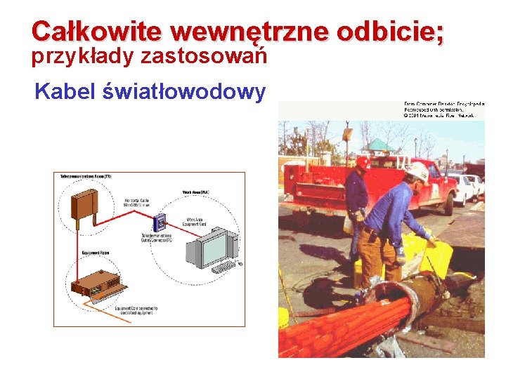 Całkowite wewnętrzne odbicie; przykłady zastosowań Kabel światłowodowy 