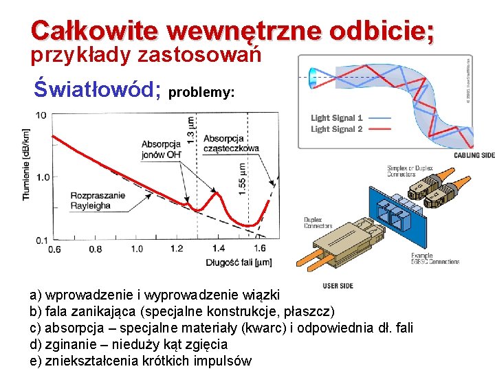 Całkowite wewnętrzne odbicie; przykłady zastosowań Światłowód; problemy: a) wprowadzenie i wyprowadzenie wiązki b) fala