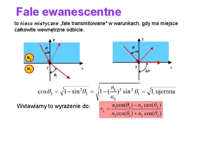 Fale ewanescentne to nieco mistyczne „fale transmitowane" w warunkach, gdy ma miejsce całkowite wewnętrzne