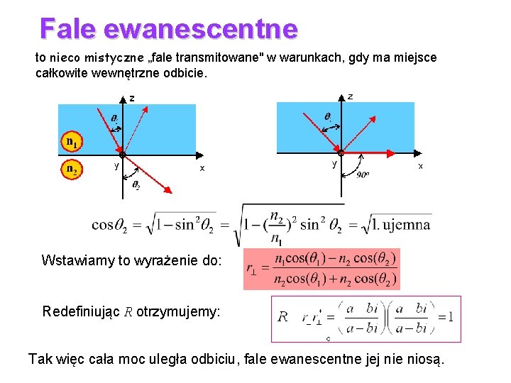 Fale ewanescentne to nieco mistyczne „fale transmitowane" w warunkach, gdy ma miejsce całkowite wewnętrzne