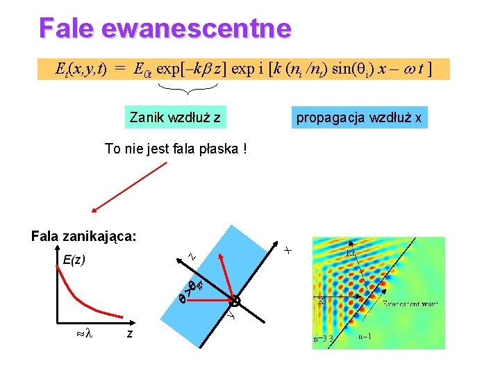 Fale ewanescentne Et(x, y, t) = E 0 t exp[–kb z] exp i [k