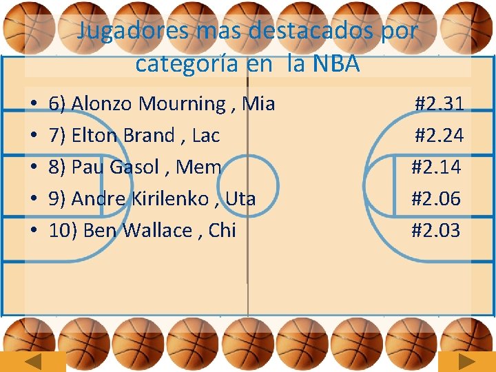 Jugadores mas destacados por categoría en la NBA • • • 6) Alonzo Mourning