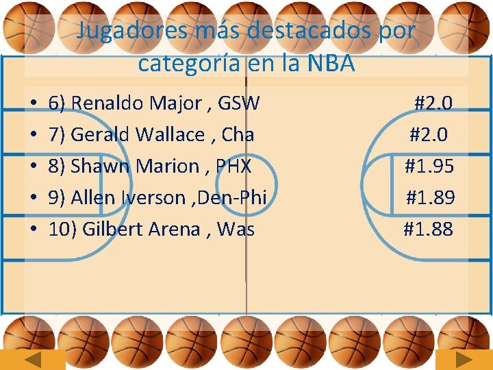 Jugadores más destacados por categoría en la NBA • • • 6) Renaldo Major