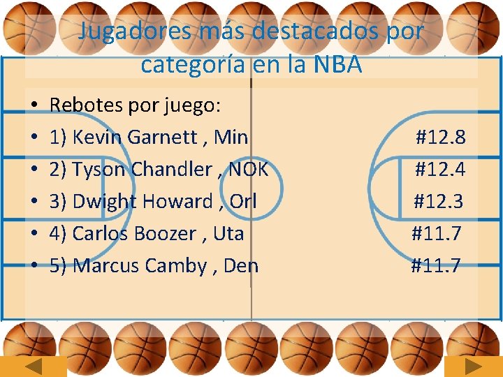 Jugadores más destacados por categoría en la NBA • • • Rebotes por juego:
