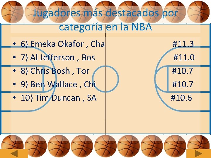 Jugadores más destacados por categoría en la NBA • • • 6) Emeka Okafor