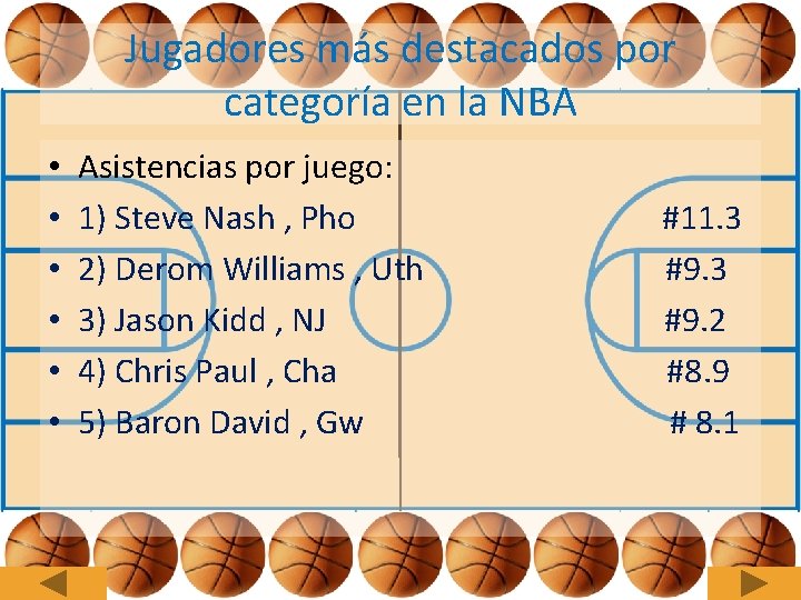 Jugadores más destacados por categoría en la NBA • • • Asistencias por juego: