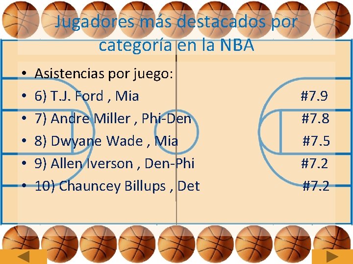Jugadores más destacados por categoría en la NBA • • • Asistencias por juego:
