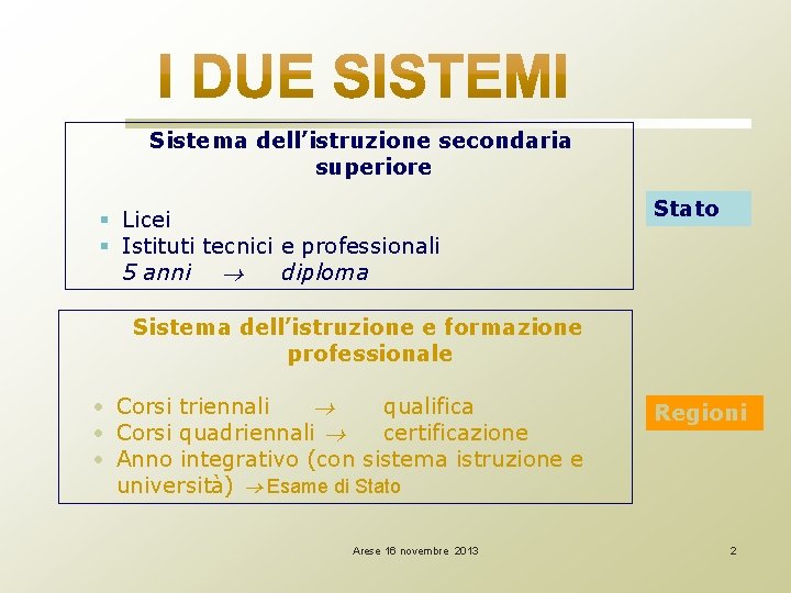 Sistema dell’istruzione secondaria superiore § Licei § Istituti tecnici e professionali 5 anni diploma