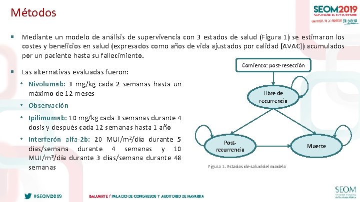 Métodos § Mediante un modelo de análisis de supervivencia con 3 estados de salud