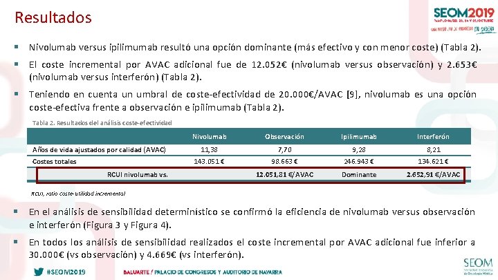 Resultados § Nivolumab versus ipilimumab resultó una opción dominante (más efectivo y con menor