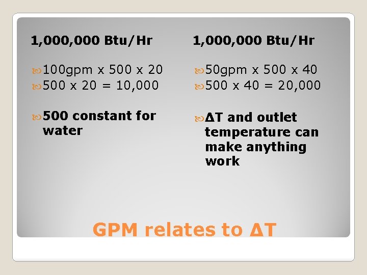 1, 000, 000 Btu/Hr 100 gpm x 500 x 20 = 10, 000 50