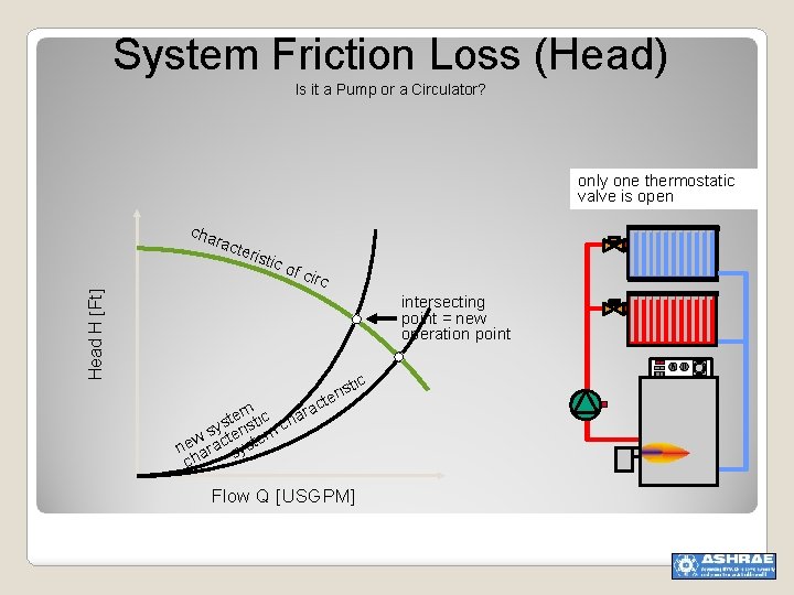 System Friction Loss (Head) Is it a Pump or a Circulator? only one thermostatic
