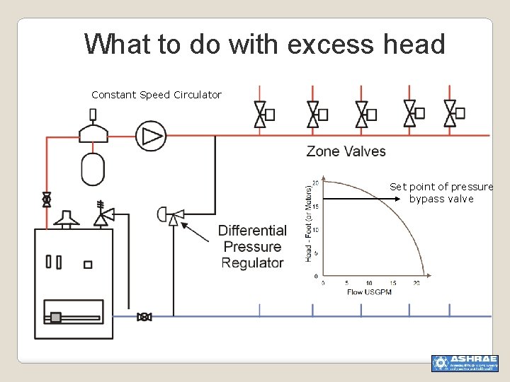 What to do with excess head Constant Speed Circulator Set point of pressure bypass