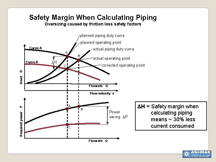 Safety Margin When Calculating Piping Oversizing caused by friction loss safety factors planned piping