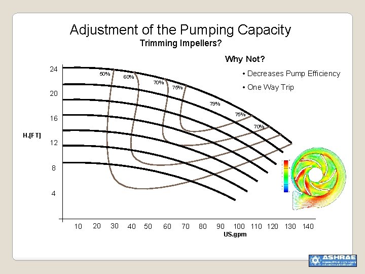 Adjustment of the Pumping Capacity Trimming Impellers? Why Not? 24 50% • Decreases Pump