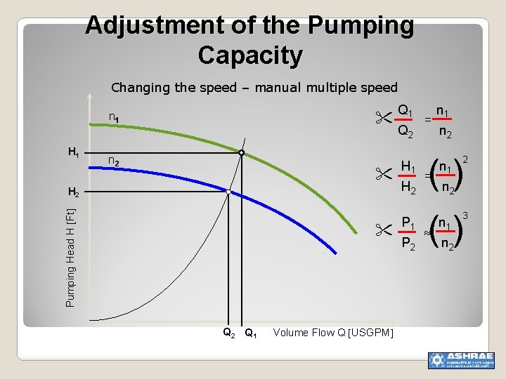 Adjustment of the Pumping Capacity Changing the speed – manual multiple speed n 1