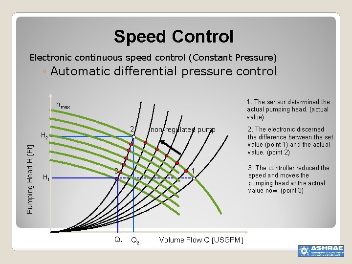 Speed Control Electronic continuous speed control (Constant Pressure) ◦ Automatic differential pressure control 1.