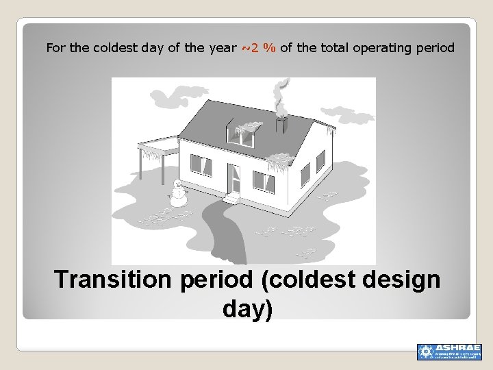 For the coldest day of the year ~2 % of the total operating period