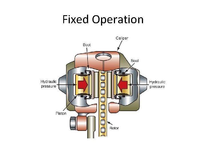 Fixed Operation 