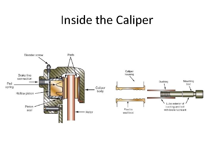 Inside the Caliper 