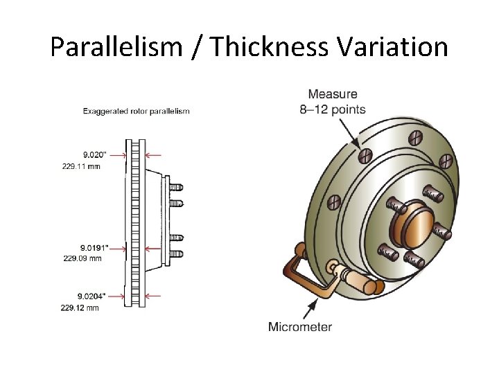 Parallelism / Thickness Variation 