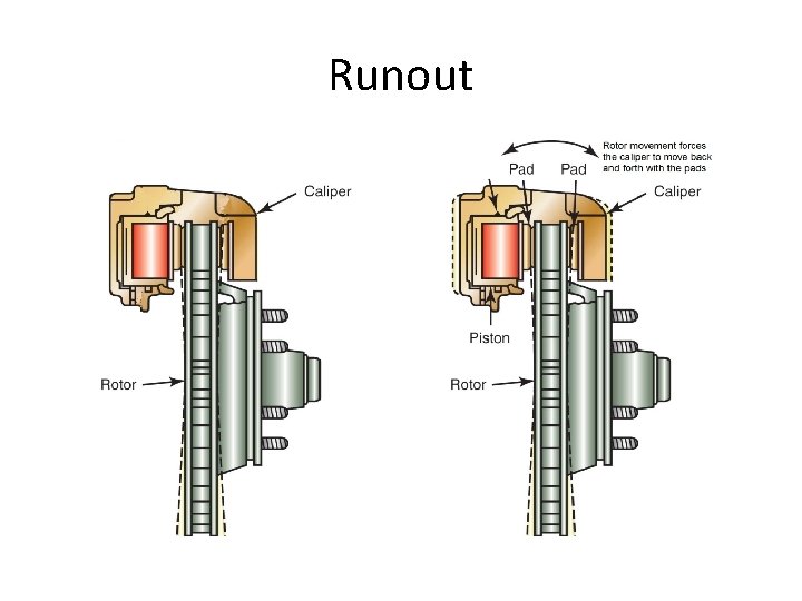 Runout 