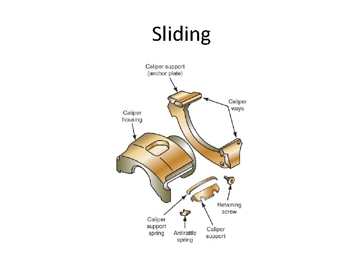 Sliding 