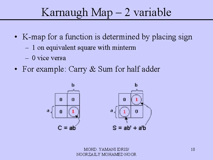 Karnaugh Map – 2 variable • K-map for a function is determined by placing Karnaugh Map – 2 variable • K-map for a function is determined by placing