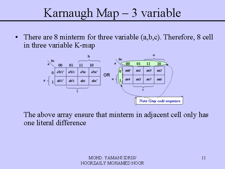 Karnaugh Map – 3 variable • There are 8 minterm for three variable (a, Karnaugh Map – 3 variable • There are 8 minterm for three variable (a,