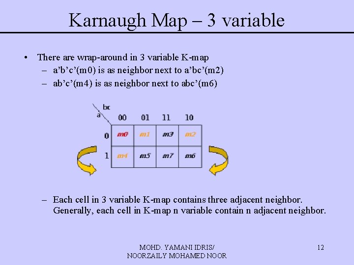Karnaugh Map – 3 variable • There are wrap-around in 3 variable K-map – Karnaugh Map – 3 variable • There are wrap-around in 3 variable K-map –