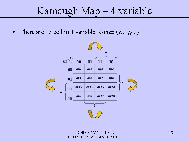 Karnaugh Map – 4 variable • There are 16 cell in 4 variable K-map Karnaugh Map – 4 variable • There are 16 cell in 4 variable K-map