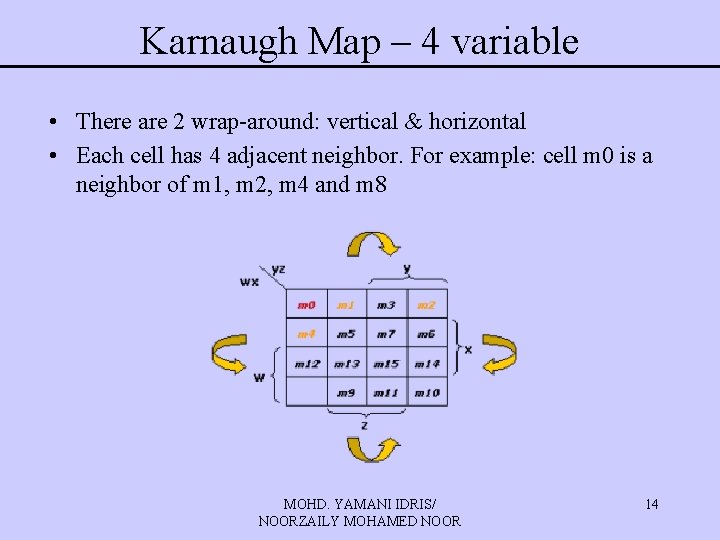 Karnaugh Map – 4 variable • There are 2 wrap-around: vertical & horizontal • Karnaugh Map – 4 variable • There are 2 wrap-around: vertical & horizontal •