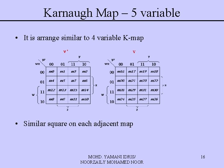Karnaugh Map – 5 variable • It is arrange similar to 4 variable K-map Karnaugh Map – 5 variable • It is arrange similar to 4 variable K-map