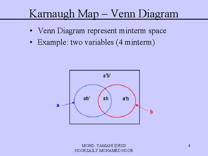 Karnaugh Map – Venn Diagram • Venn Diagram represent minterm space • Example: two Karnaugh Map – Venn Diagram • Venn Diagram represent minterm space • Example: two