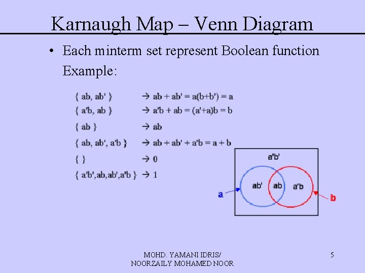 Karnaugh Map – Venn Diagram • Each minterm set represent Boolean function Example: MOHD. Karnaugh Map – Venn Diagram • Each minterm set represent Boolean function Example: MOHD.