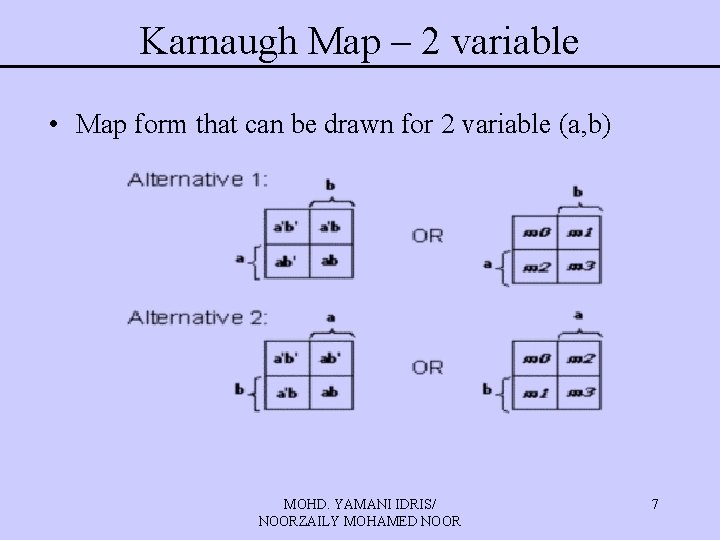 Karnaugh Map – 2 variable • Map form that can be drawn for 2 Karnaugh Map – 2 variable • Map form that can be drawn for 2