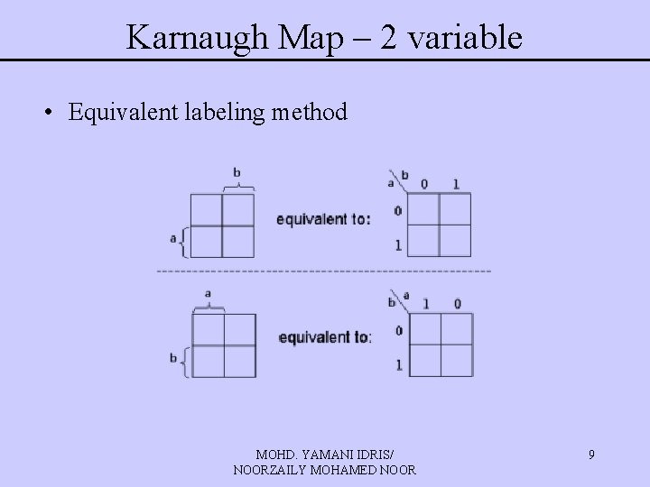 Karnaugh Map – 2 variable • Equivalent labeling method MOHD. YAMANI IDRIS/ NOORZAILY MOHAMED Karnaugh Map – 2 variable • Equivalent labeling method MOHD. YAMANI IDRIS/ NOORZAILY MOHAMED