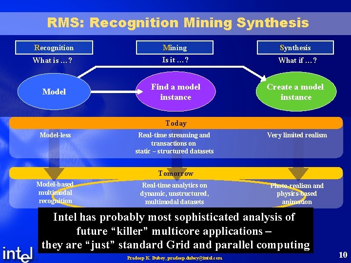 RMS: Recognition Mining Synthesis What is …? Is it …? What if …? Model RMS: Recognition Mining Synthesis What is …? Is it …? What if …? Model